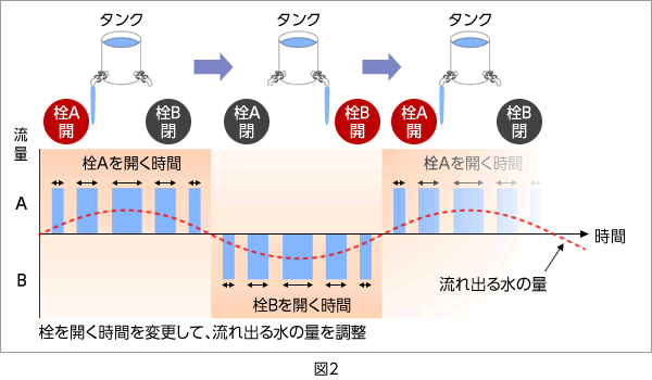 図2