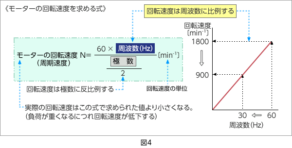 図4