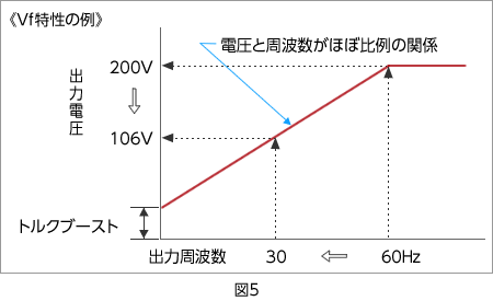 図5