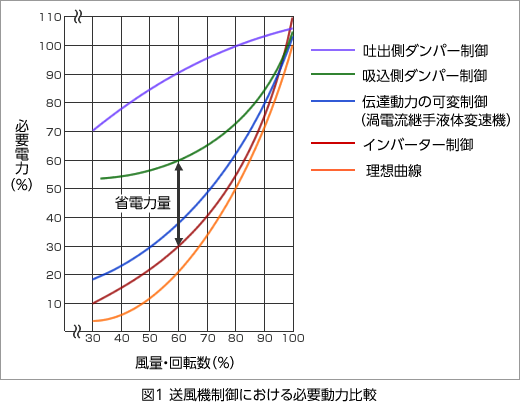 B 3c インバーターの基礎知識 ポンプの周辺知識クラス 技術コラム ヘイシン モーノポンプ