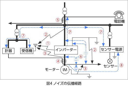 図4 ノイズの伝播経路