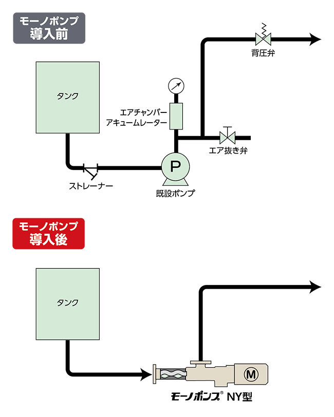 導入前と導入後のフロー図比較