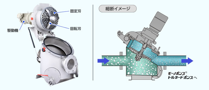 各部名称と細断イメージ02