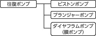 往復ポンプの種類