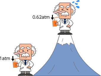 地上と富士山山頂との比較図