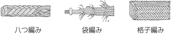 編み方の説明図