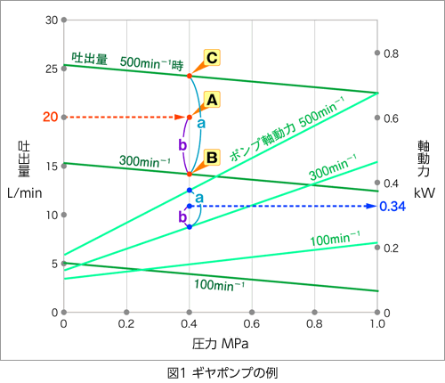 A 6c ポンプ選定時に確認すべき事項 3 ポンプの基礎知識クラス 技術コラム ヘイシン モーノポンプ