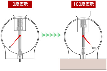 目盛り表示