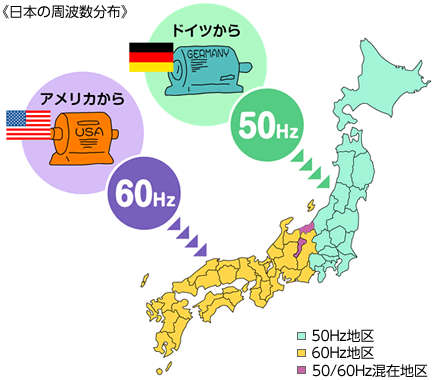 日本の周波数分布