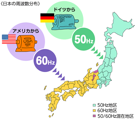 商用電源の周波数が50Hzと60Hzになった歴史 | ポンプの周辺機器 | モーノポンプ