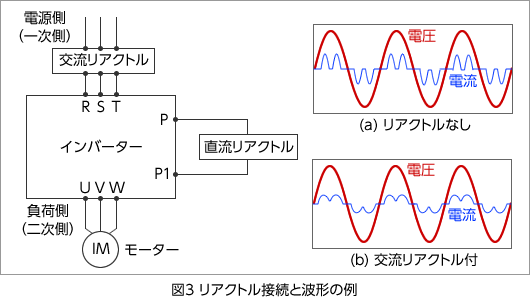 図3 リアクトル接続と波形の例