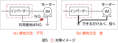 1の対策イメージ