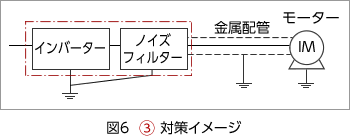 3の対策イメージ