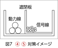 4、5の対策イメージ