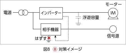 8の対策イメージ