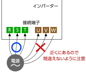 インバーターと電源の接続