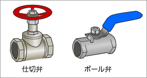 仕切り弁とボール弁