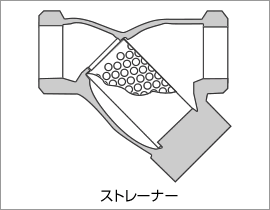 ストレーナーの断面図