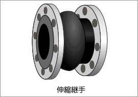 伸縮継手の外観