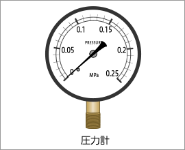 圧力計の外観