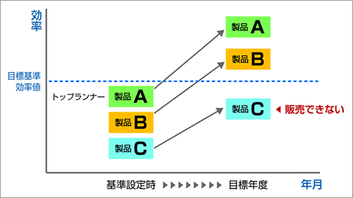 制度の説明図