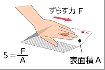 ずり応力の計算式