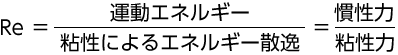 レイノルズ数を求める式の説明