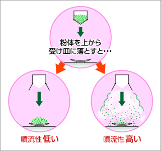 噴流性の説明図