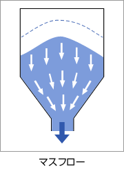 マスフローの説明図