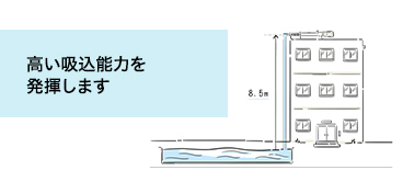 モーノポンプの特長へのリンクバナー画像