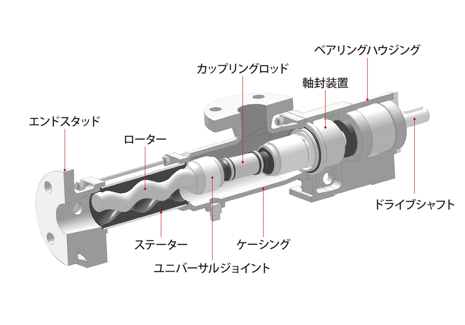 NE型の組立断面図。