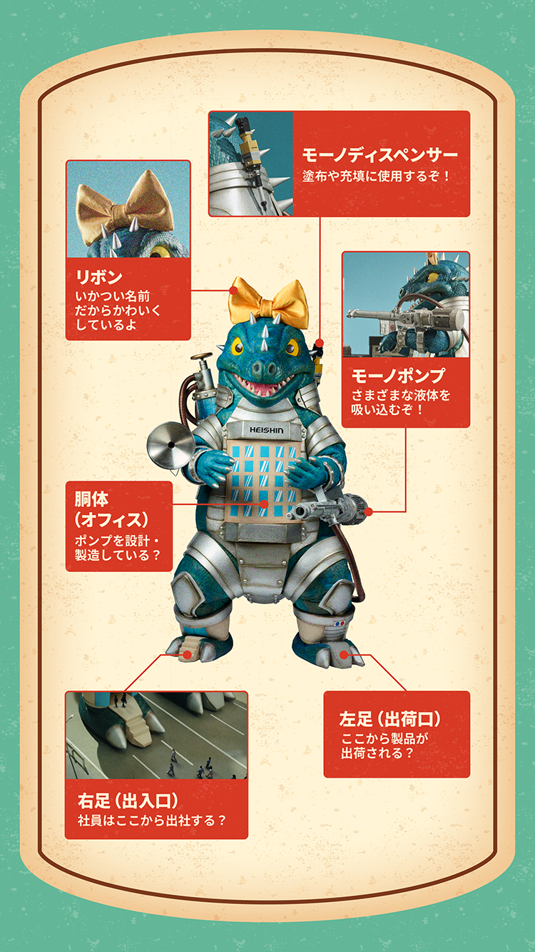 怪獣の紹介。リボン、いかつい名前だからかわいくしているよ。モーノディスペンサー、塗布や充填に使用するぞ！ 胴体（オフィス）、ポンプを設計・製造している？ モーノポンプ、さまざまな液体を吸い込むぞ！ 右足（出入口）、社員はここから出社する？ 左足（出荷口）、ここから製品が出荷される？
