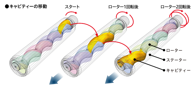 キャビティ移動の説明図