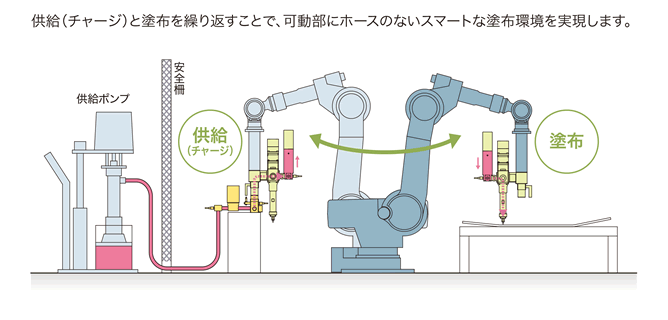 ヘイシン ホースフリーシステムの説明図